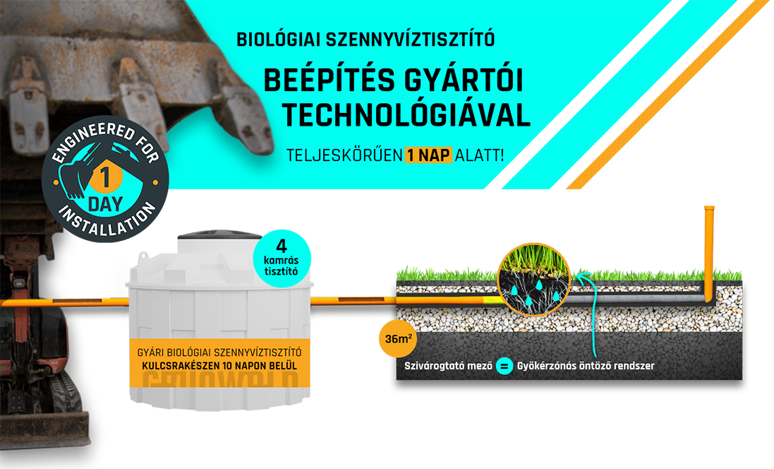 Szennyvíztisztító rendszerek a Grünwaldtól, gyártói beépítés beépítés gyorsan, szakszerűen.